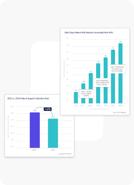 Cardiology Trends Key Insights from 2023 to 2024