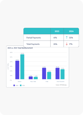 ASC Payment Trends 2023-2024