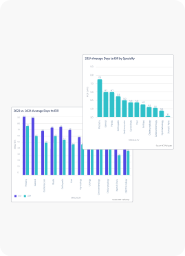 Post-DOS Billing and Collections Trends (2023-2024)